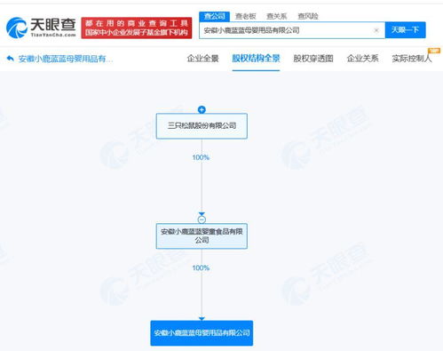 三只松鼠跨界進軍母嬰市場，安徽成立新公司引關注